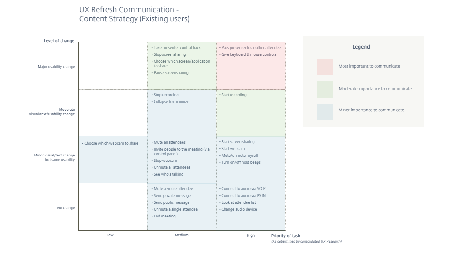 Citrix Project Image 5