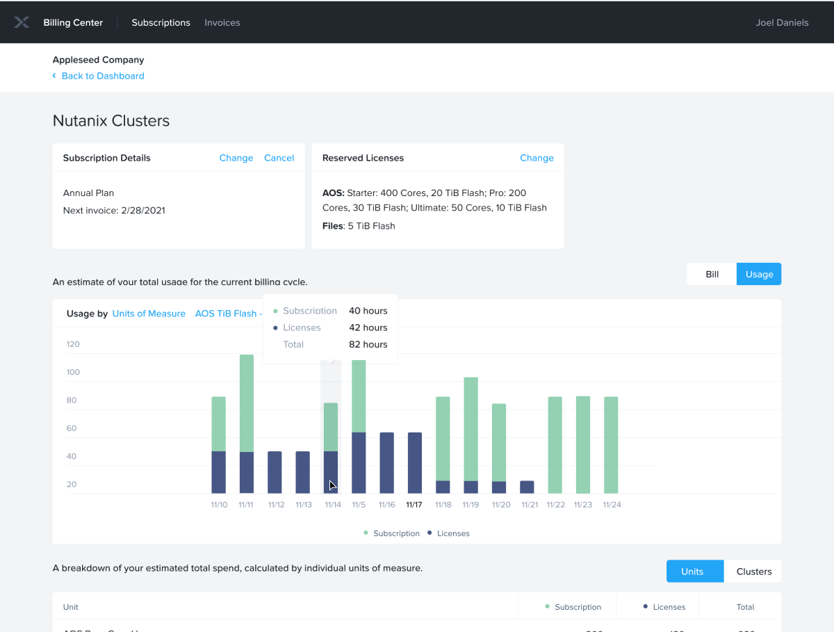 Nutanix Project Image 5